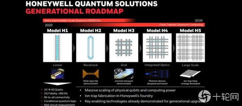 Honeywell 升級版10量子比特運算服務上線 開啟量子計算商業(yè)化新篇章